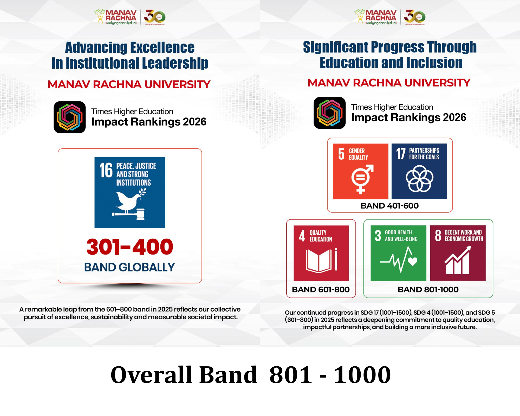 QS I-GUAGE Ranking 2025